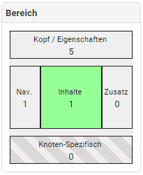 Sektionen Sektionen