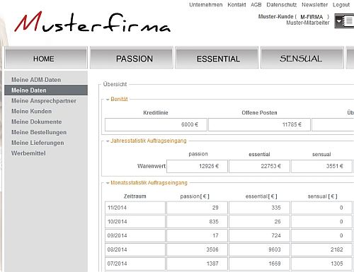 RSO Übersicht Kundendaten