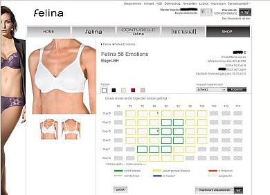 RSO felina